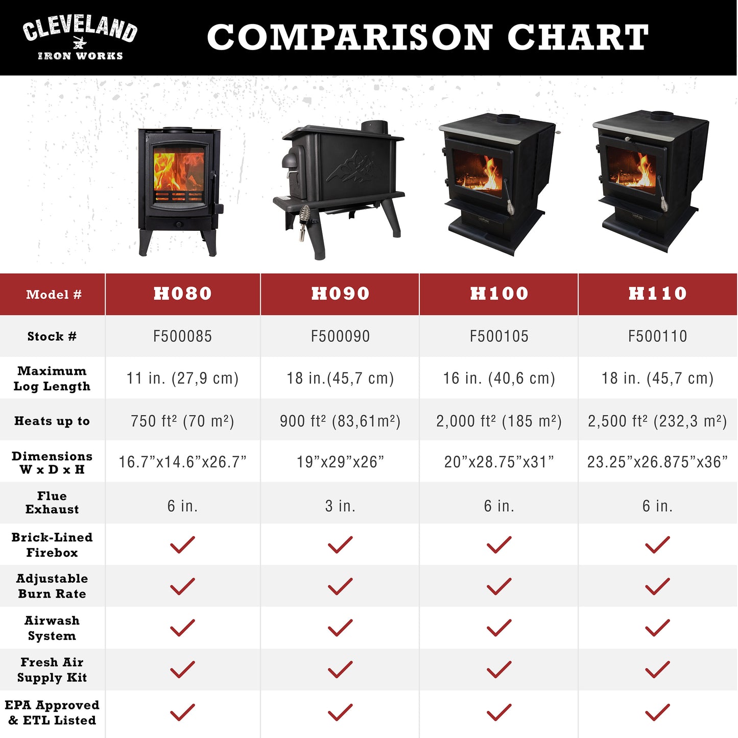 ONTARIO SMALL WOOD STOVE