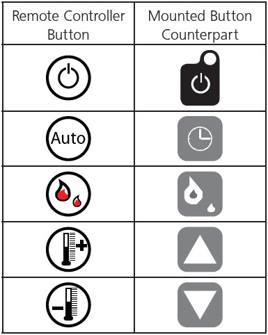 App-Button-Comparison